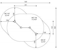 Kuva Robinia Leukapuomi Tripla VRB 1265 turva-alueesta